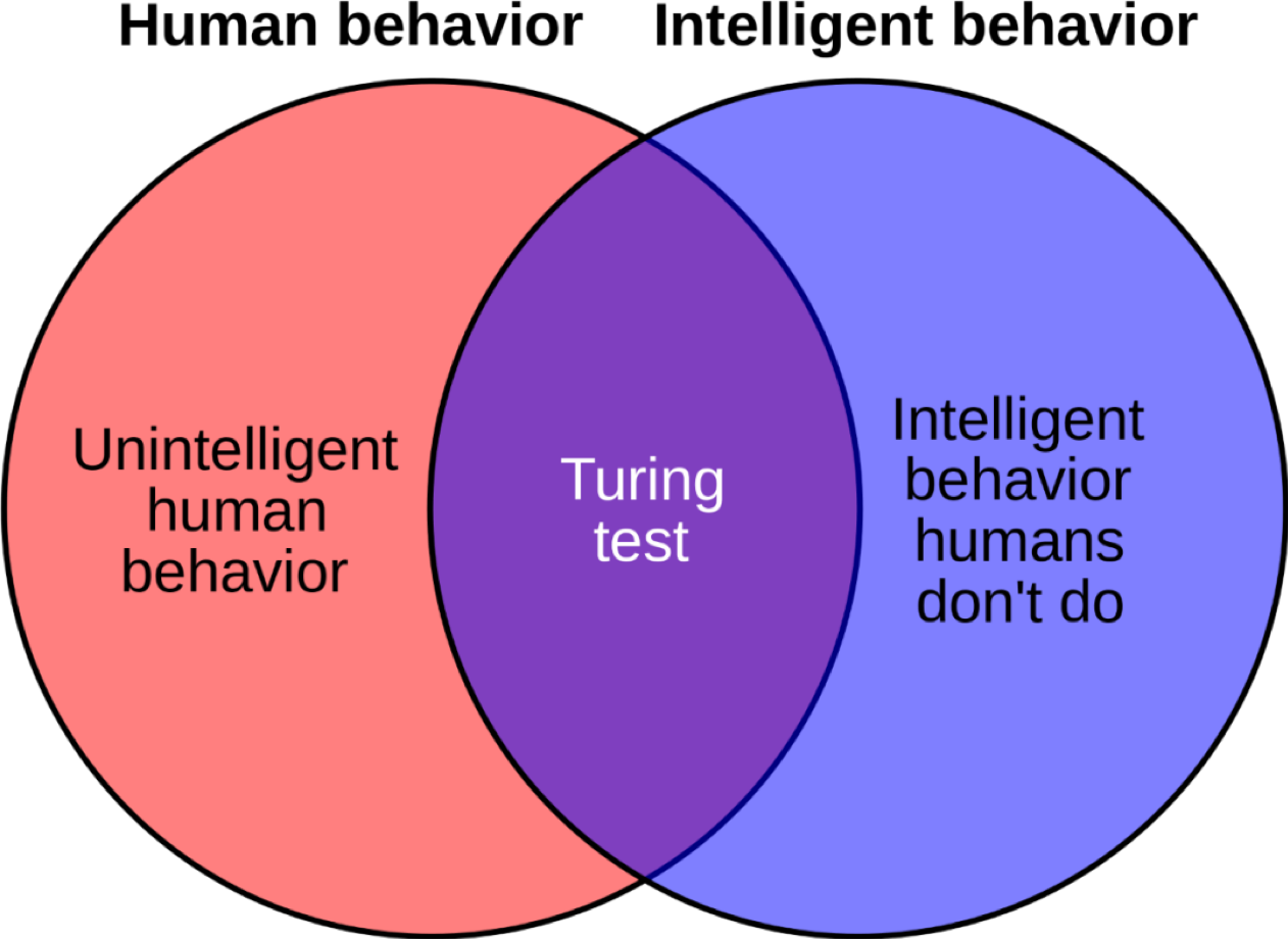 Diagram, venn diagram
Description automatically generated