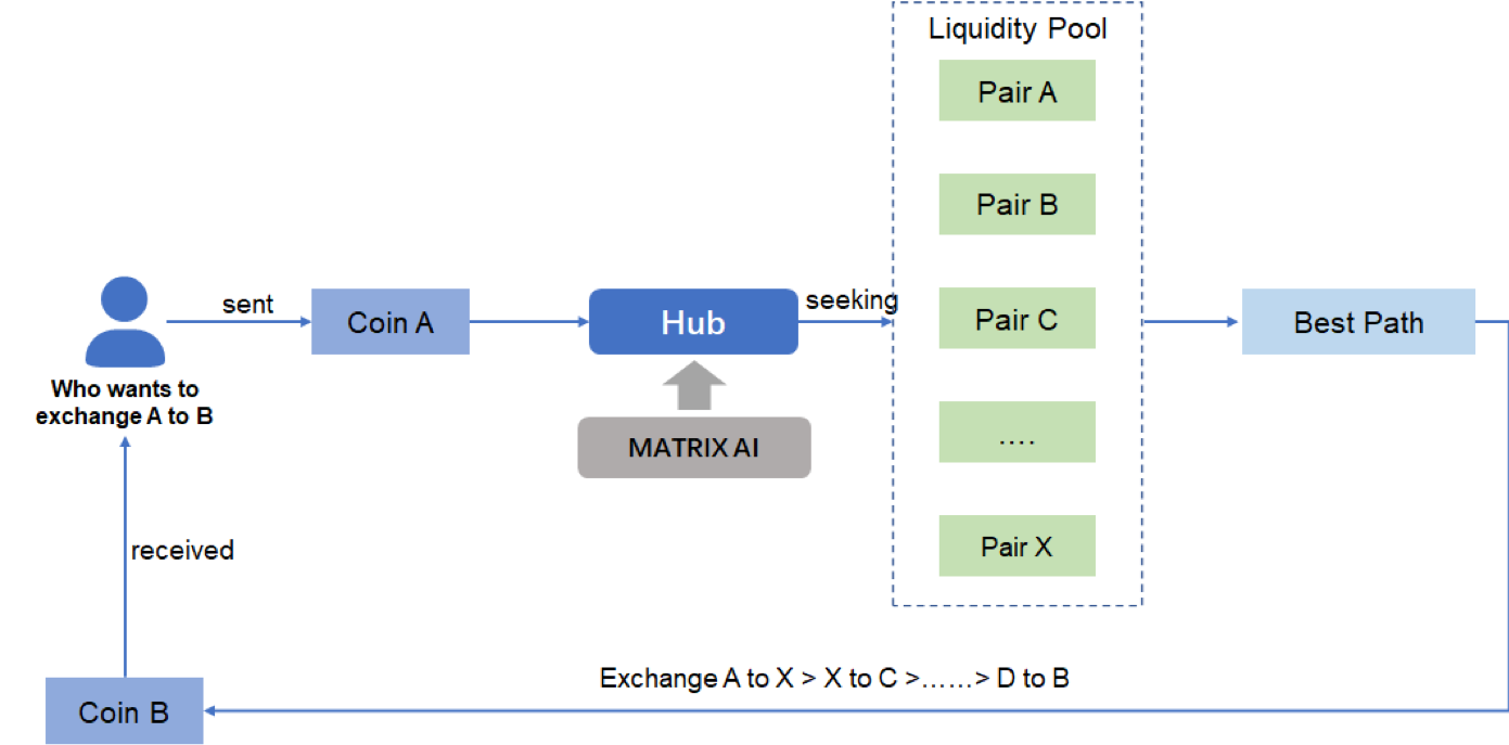 Graphical user interface, diagram
Description automatically generated