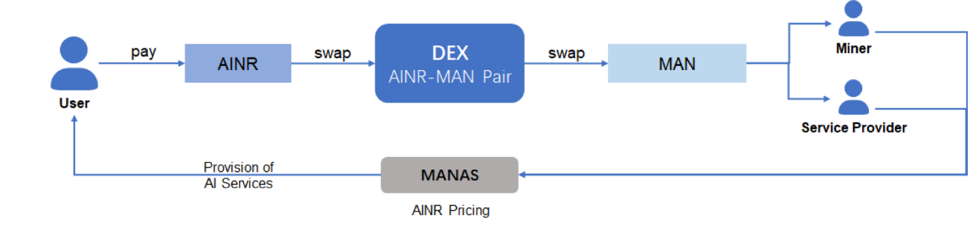 Diagram
Description automatically generated with medium confidence