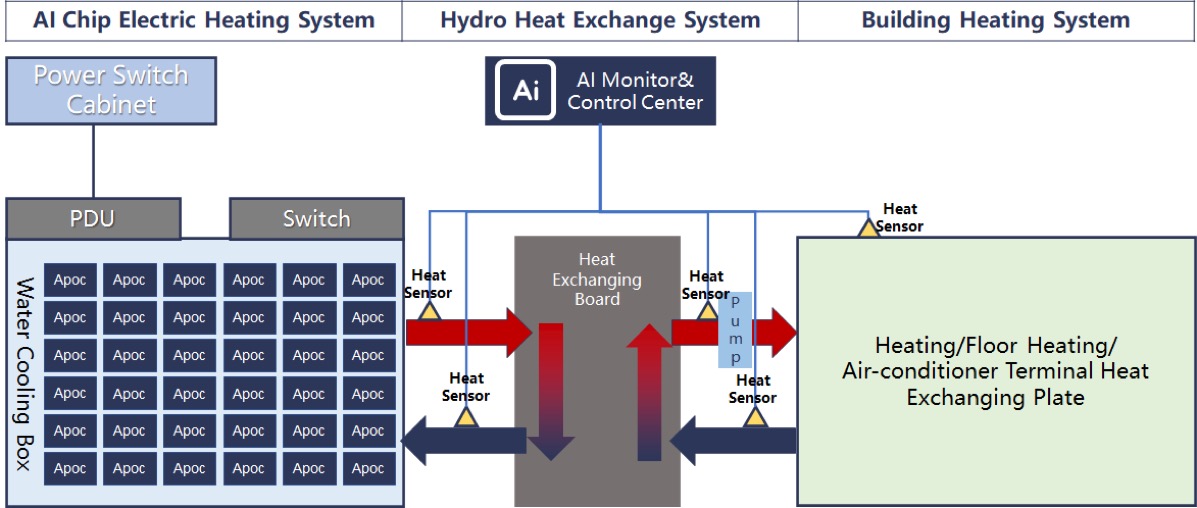 Diagram
Description automatically generated