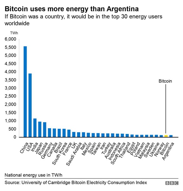Chart
Description automatically generated