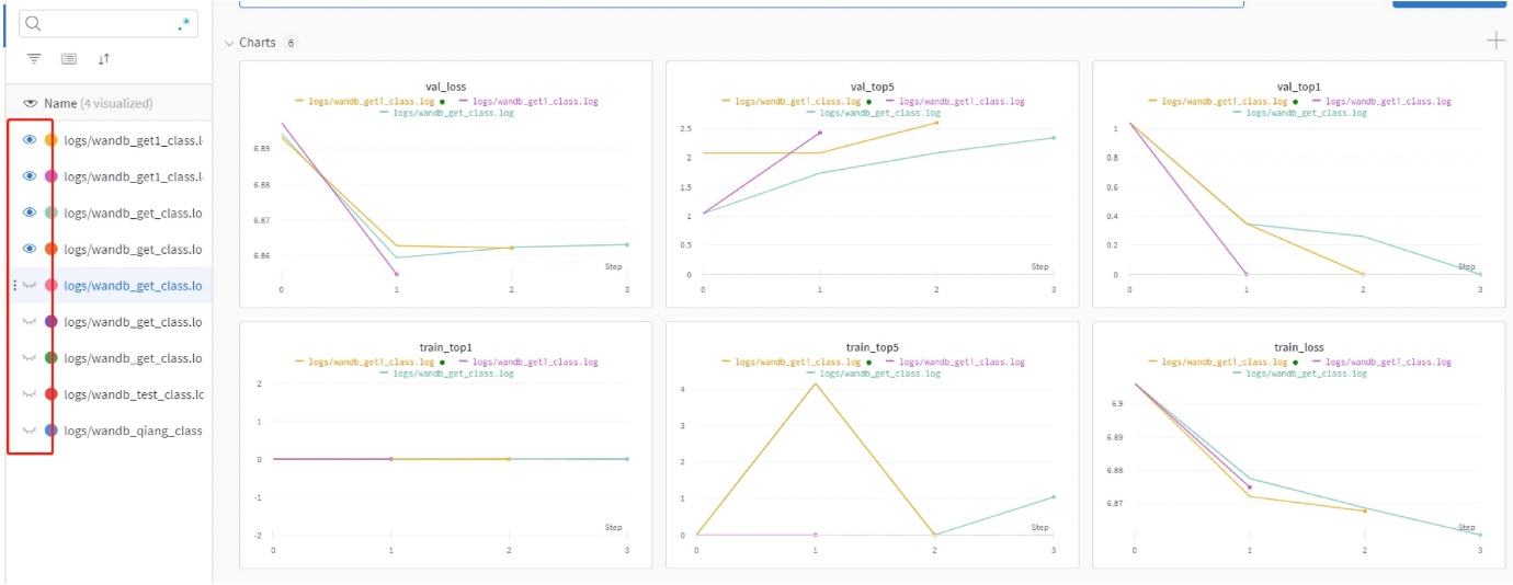 Chart, line chart
Description automatically generated