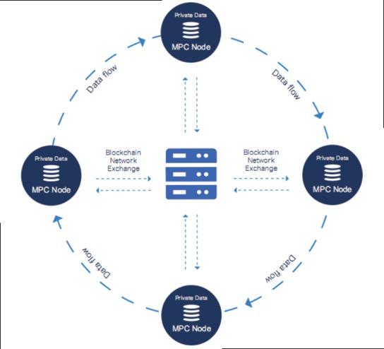 Diagram
Description automatically generated