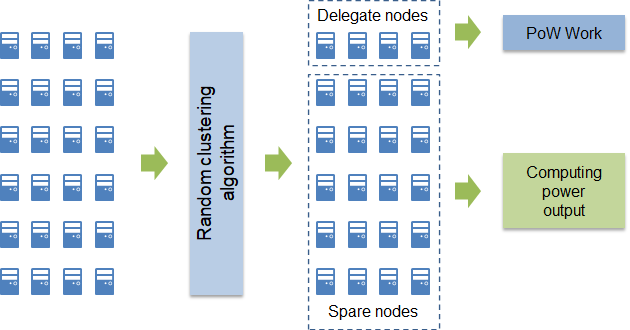 Chart
Description automatically generated